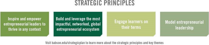 Strategic Principles from Nov. 8 Email