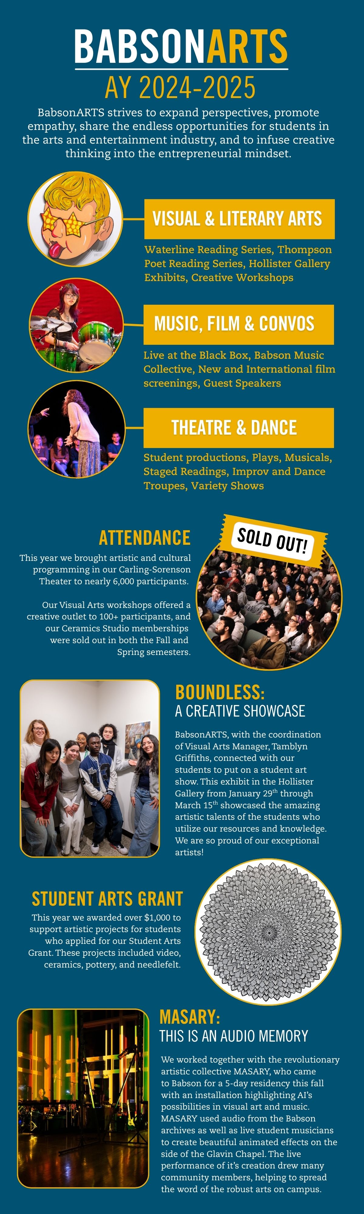 BabsonARTS Annual Report 2024-2025 BabsonARTS Annual Report 2024-2025