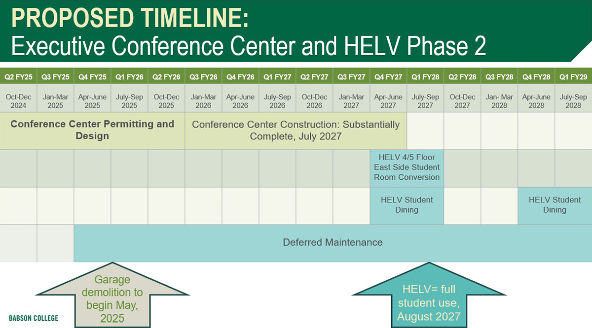 Proposed Timeline Proposed Timeline