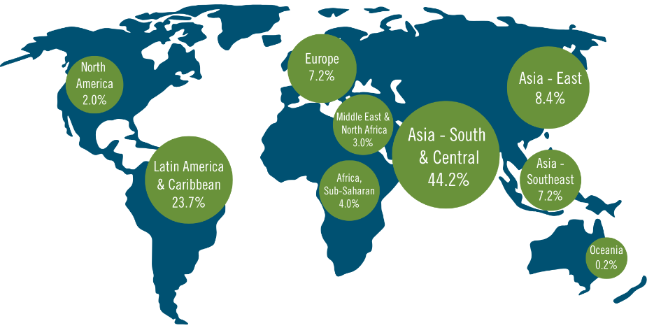 Fa25 Grad Regional Diversity