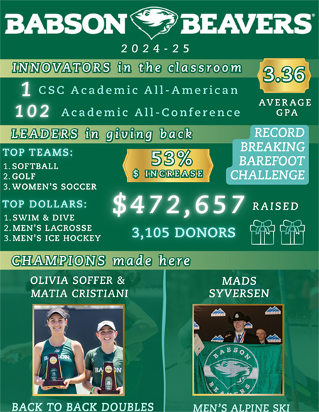 Athletics Annual Report 2024-2025