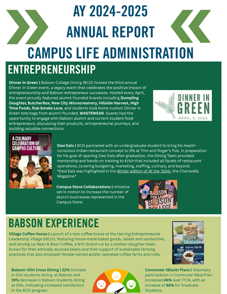 Campus Life Administration Annual Report 2024-2025