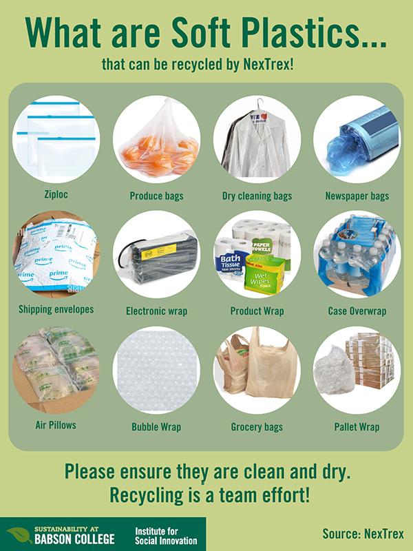 What Can Be Recycled