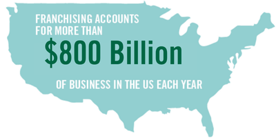 800 Billion 800 Billion